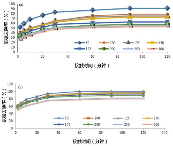 ���|�r(sh��)�g��(du��)����ȥ��Ч�ʵ�Ӱ�