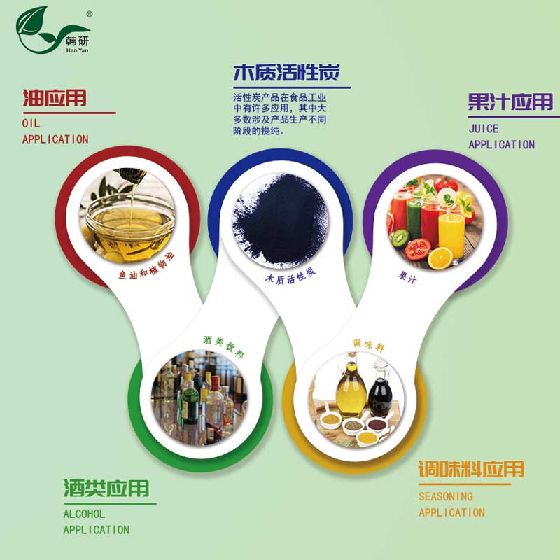 ʳƷ��(j��)����̿��(y��ng)�÷���